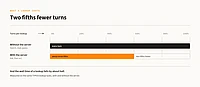 Chart comparing lookup costs: without server requires every turn, with server requires about three fifths, reducing turns by two fifths.
