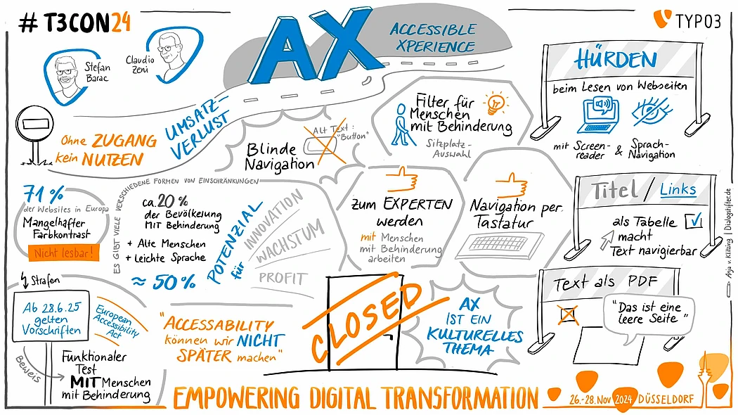 Graphic recording of the session by Anja von Klitzing