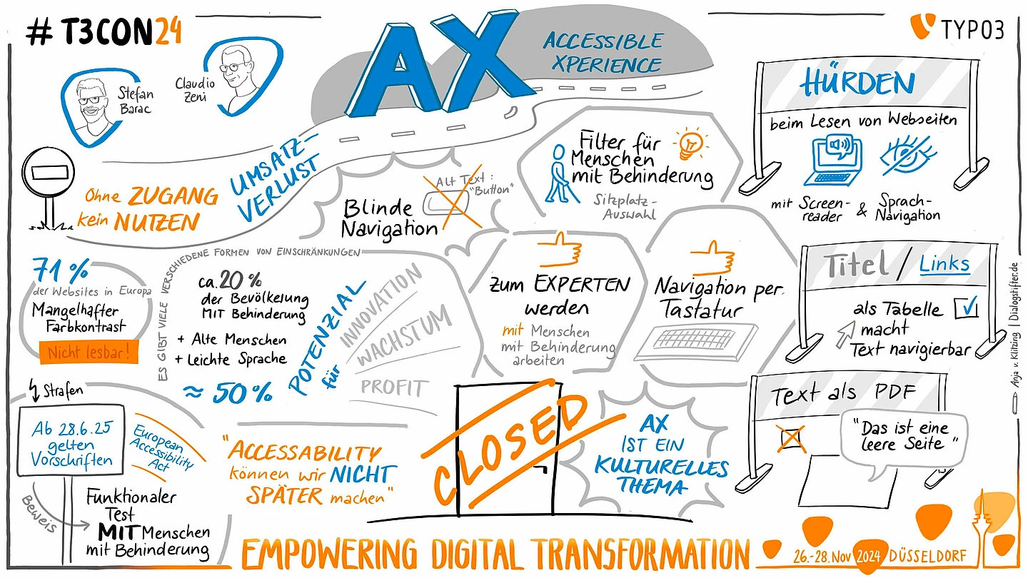 Graphic recording of the session by Anja von Klitzing