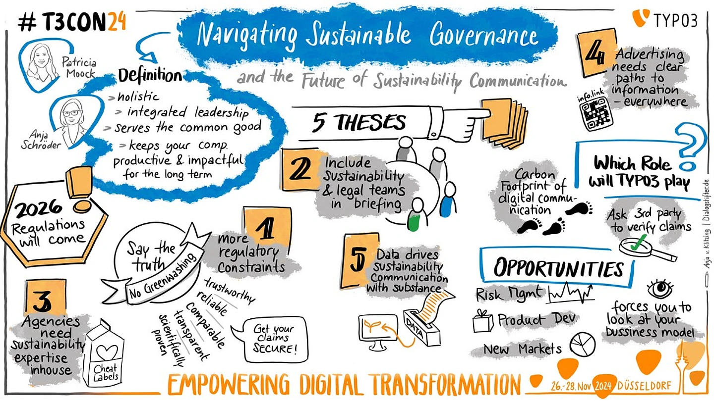 Graphic recording by Anja von Klitzing