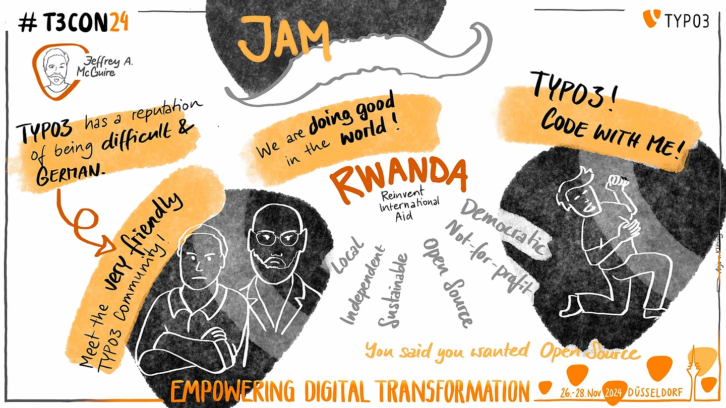 Graphic recording by Anja von Klitzing