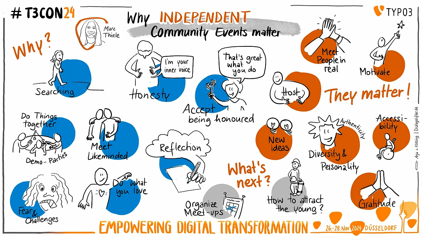 Illustation by Anja von Klitzing