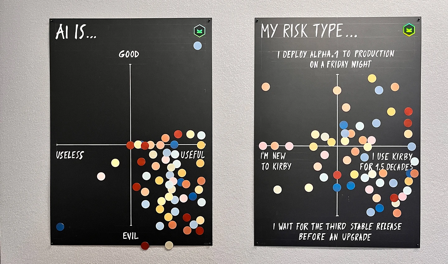 Two humorous scatter plot charts comparing AI usefulness and software deployment risk types using colored dots