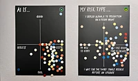 Two humorous scatter plot charts comparing AI usefulness and software deployment risk types using colored dots