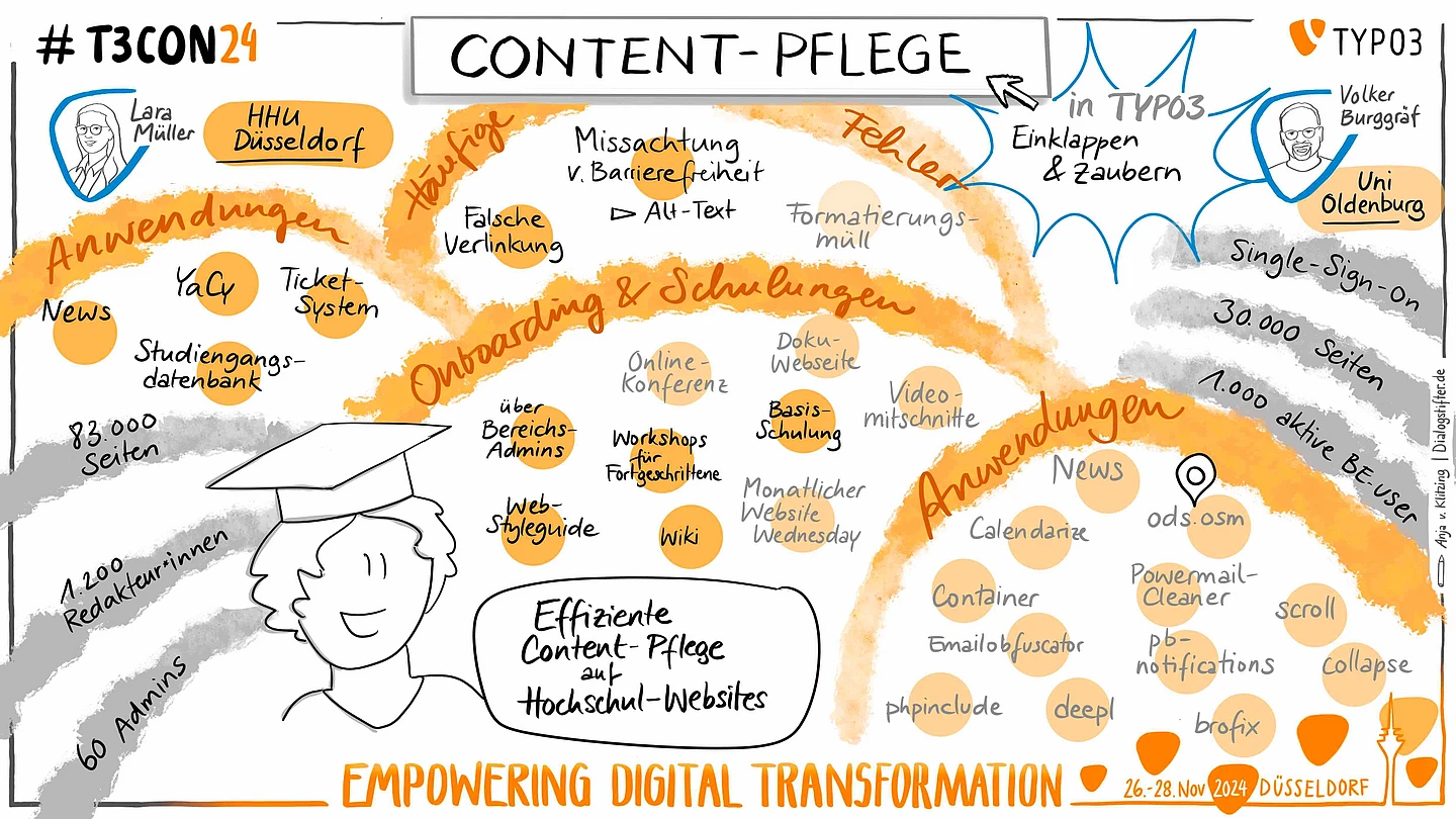 Illustation by Anja von Klitzing