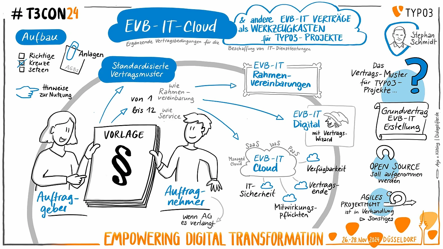 Graphic recording of the session by Anja von Klitzing