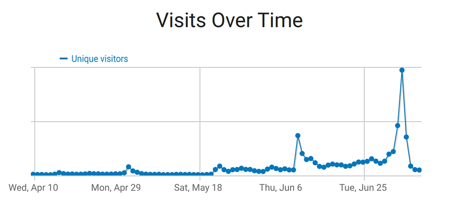 The Liberal Democrats website performed well during peaks in traffic