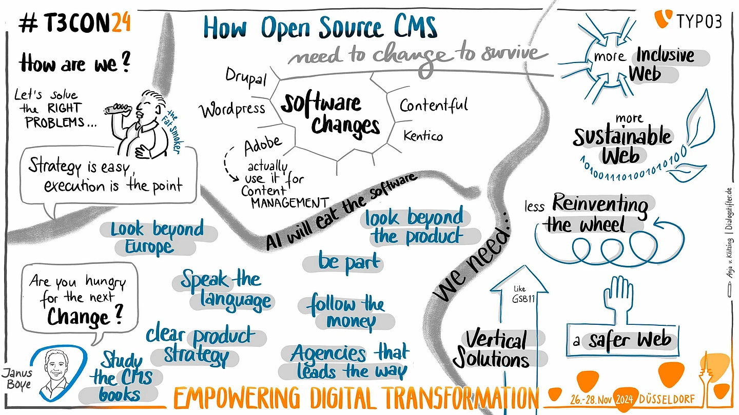 Illustration by Anja von Klitzing